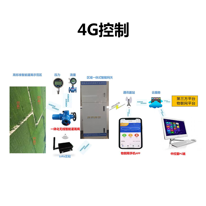 物聯網智能控制閥(電動球閥)