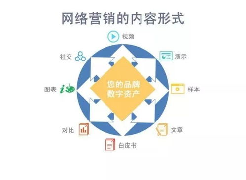 外貿(mào)企業(yè)營(yíng)銷升級(jí)策略（五）丨社交媒體時(shí)代下的營(yíng)銷內(nèi)容及內(nèi)容形式